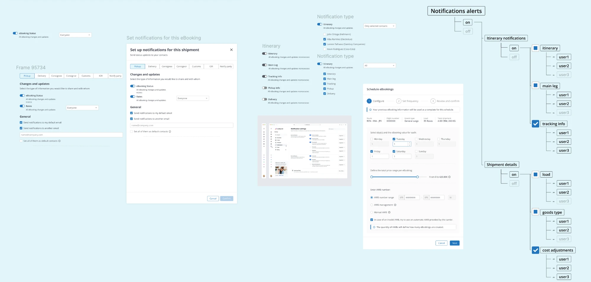 Diagrama de árbol de tipos de notificación (itinerario, detalles del envío) con asignación de usuarios por evento, junto a referencias de modales de configuración de notificaciones