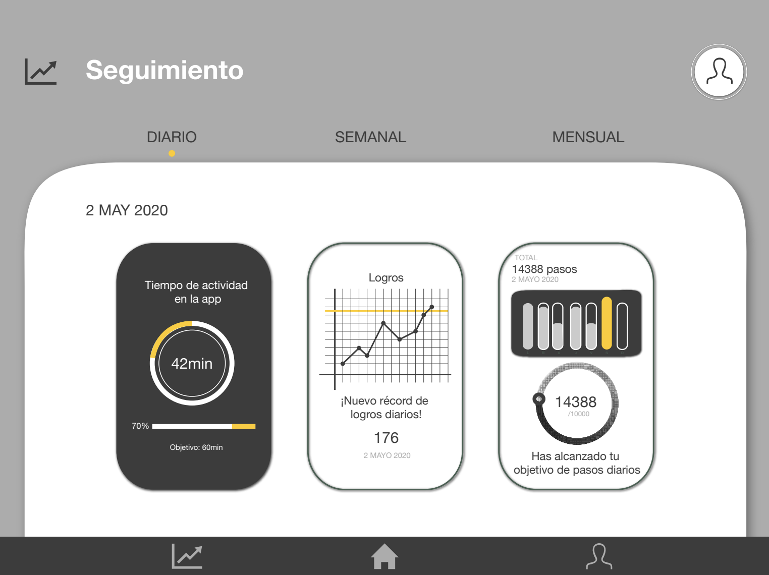 Wireframe de alta fidelidad de la pantalla Seguimiento, con tiempo de actividad, logros y pasos diarios