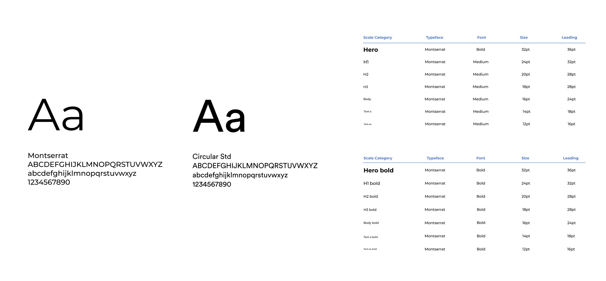 Wireframe 5 de la app SWAP