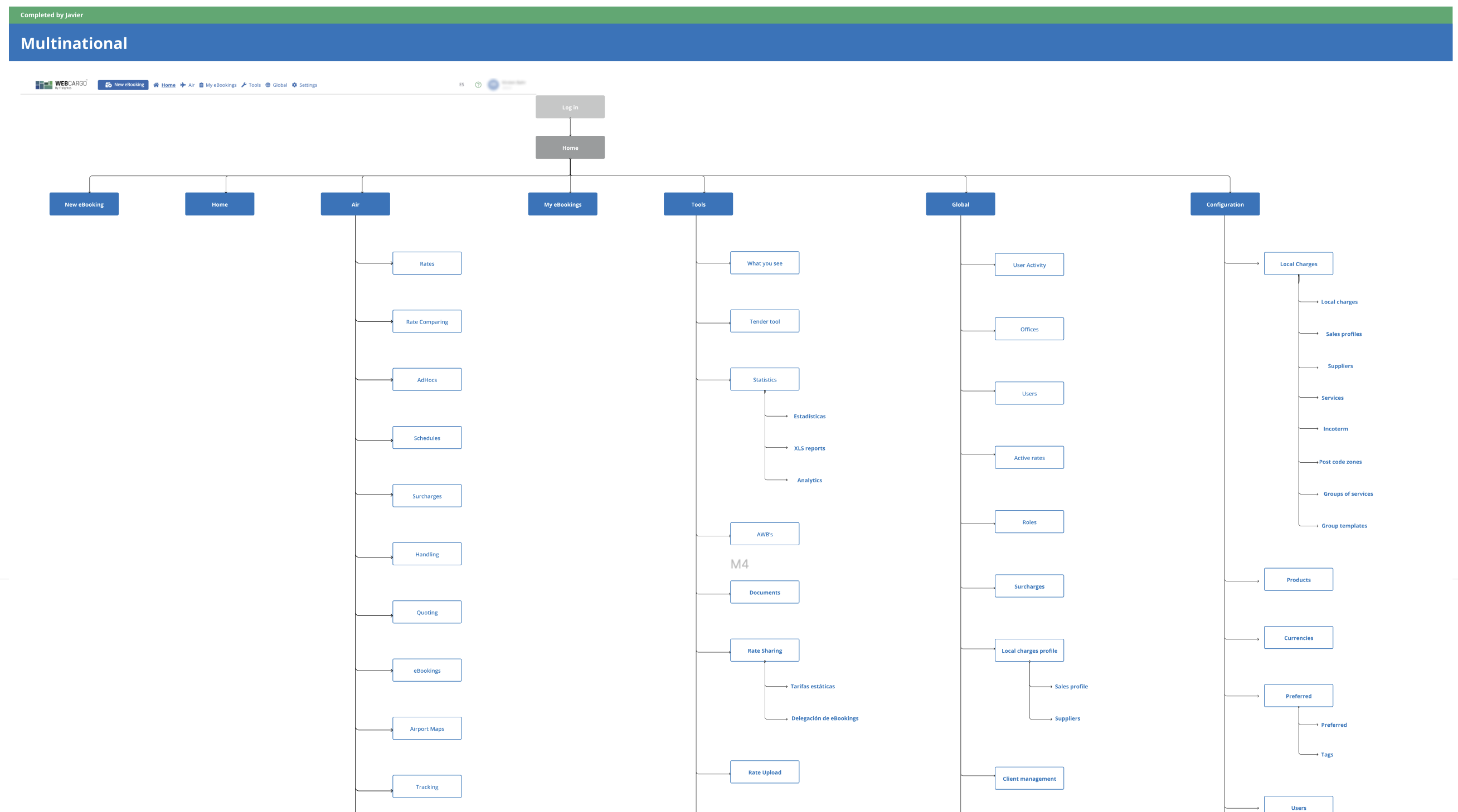 Árbol de arquitectura de la información resultante, con la navegación completa organizada por secciones