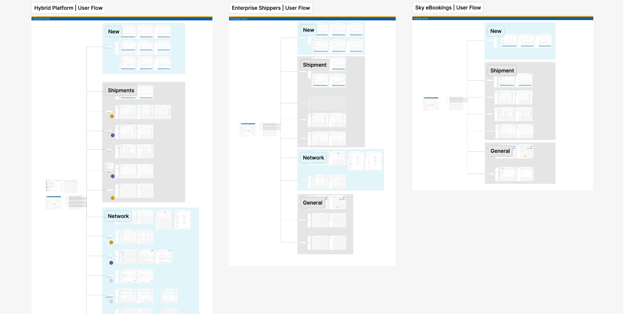 User flows del menú vertical para Hybrid Platform, Enterprise Shippers y Sky eBookings