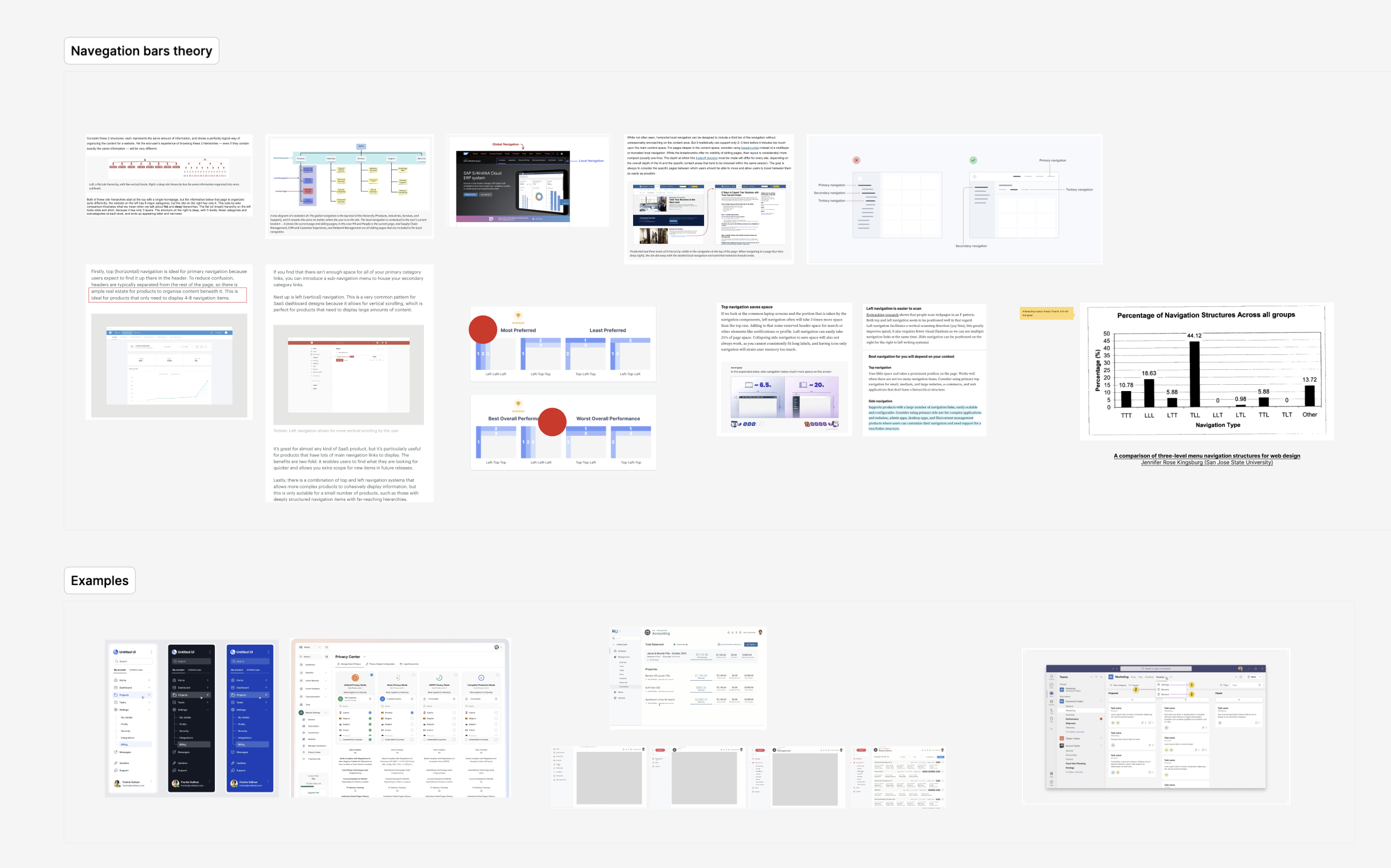 Primeros bocetos del menú vertical y exploración de la información.