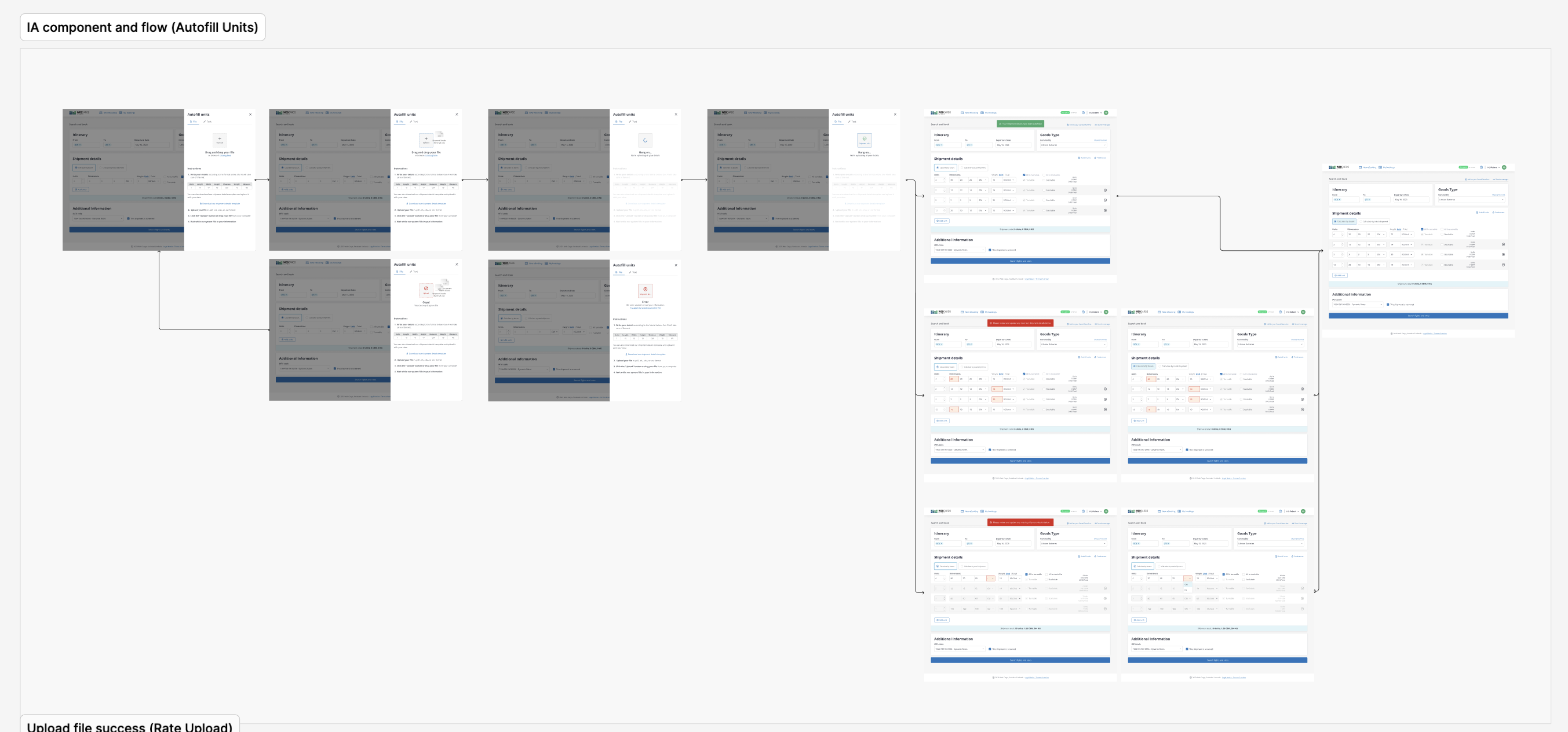 Diagrama de flujo del componente de arquitectura de la información para la carga automática de unidades (Autofill Units)