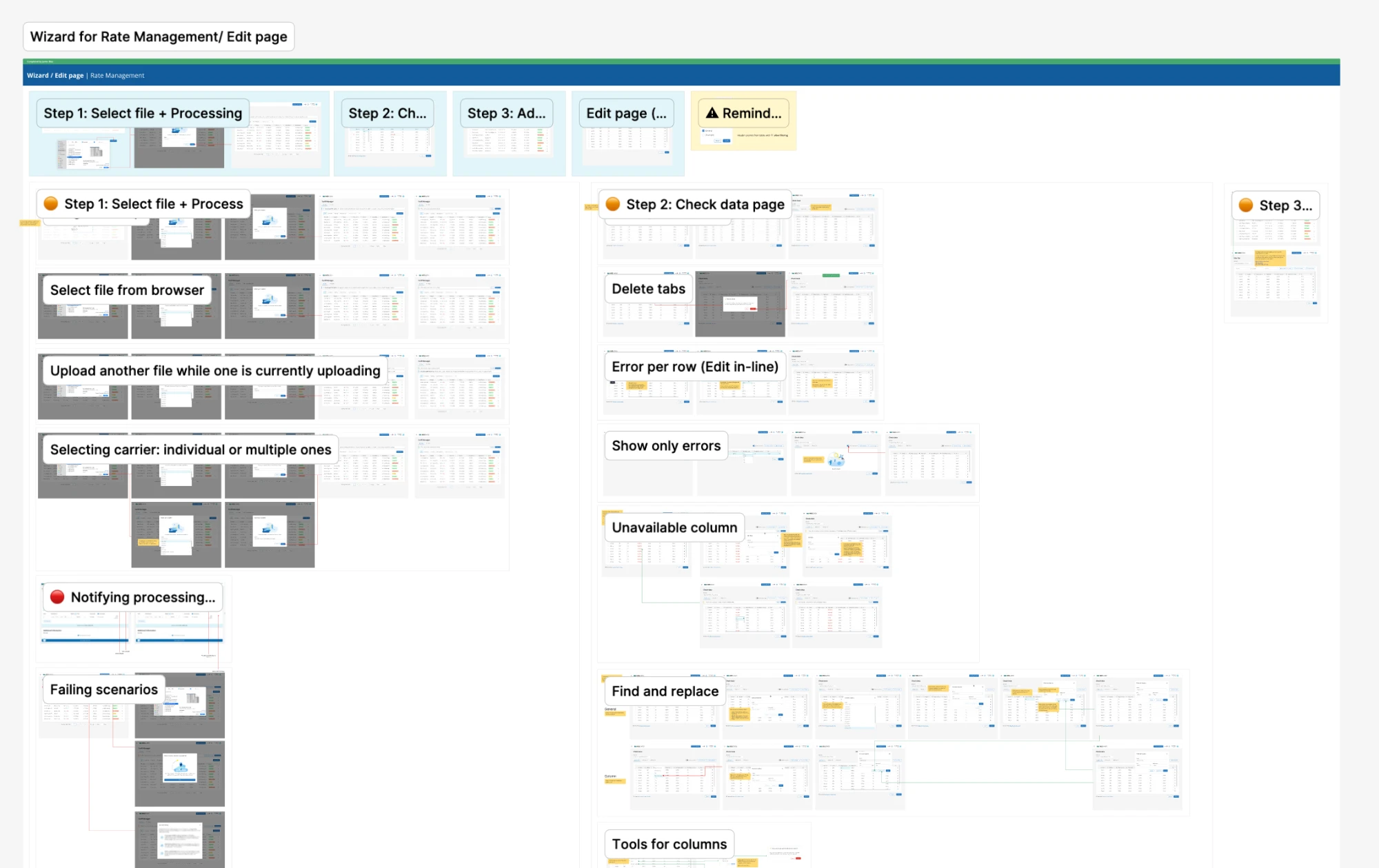 Mapa completo del flujo del wizard (Select file + Processing, Check data page, Add… y Edit page), con los distintos escenarios y validaciones anotados